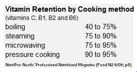 vitamin_retention